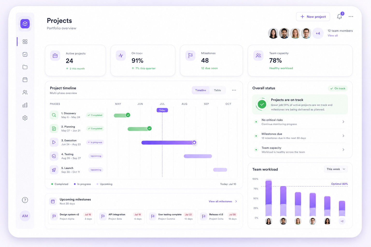 Pviser projects workspace showing timelines, milestones and team workload